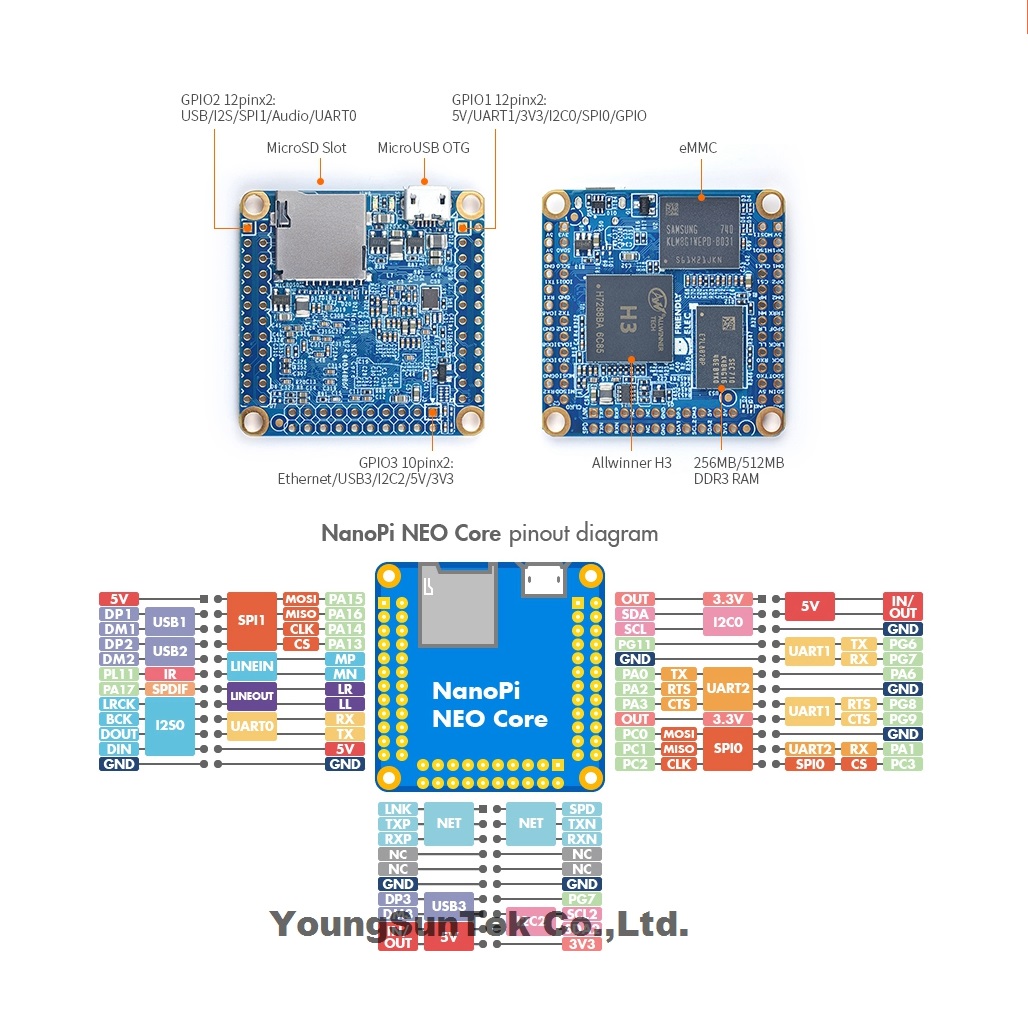 NanoPi Neo Core LTS & dissipat - Khadas Vim4 8Gb avis et prix